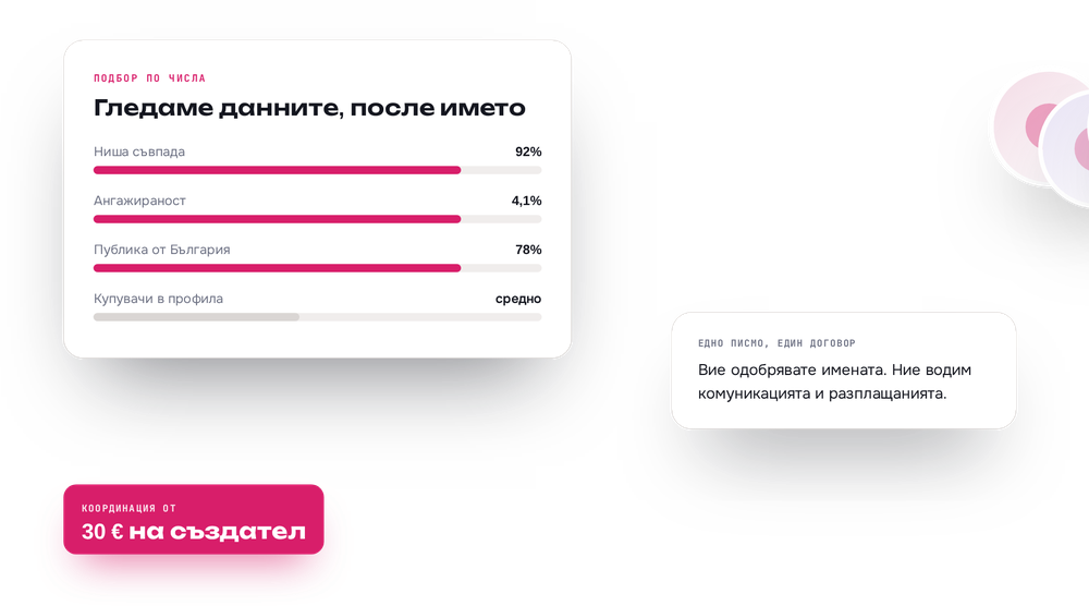Подбор на създатели по данни за аудиторията и ангажираността