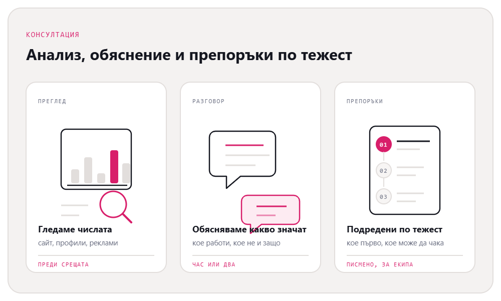 Консултация: преглед на числата, обяснение какво означават и препоръки, подредени по тежест