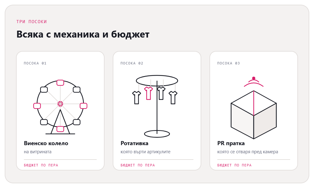 Три посоки за креативна концепция: виенско колело за витрина, ротативка с артикули и PR пратка