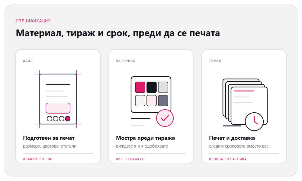 Спецификация за печат: подготвен файл с отстъпи, мостра на материала и тираж със срок